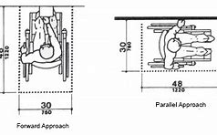 Image result for ATM Machines Area Dimensions