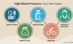 Image result for High Blood Pressure Treatment