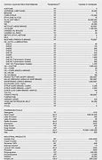 Image result for Viscosity Classification Chart