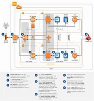 Image result for Web Service Architecture Diagram