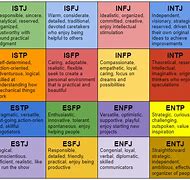 Image result for MBTI Famous People