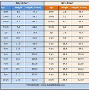 Image result for Adult Height Weight Age Chart