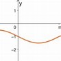 Image result for Midline Trig