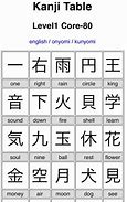 Image result for Kanji Chart with English Translations