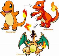 Image result for Charmander Sitting