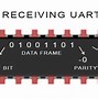 Image result for Letter UART