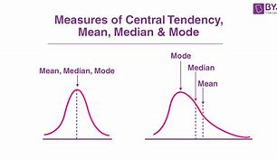 Image result for What Is Mean in Mode