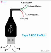 Image result for mSATA to USB Pinout