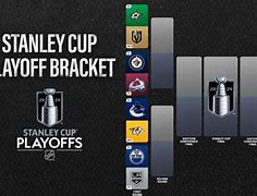 Image result for Isles Stanley Cup