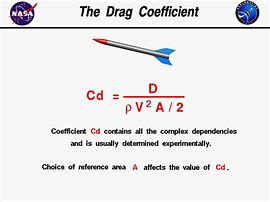 Image result for Drag Coefficient Shapes