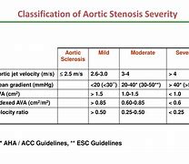 Image result for Aortic Stenosis Severity Table