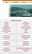 Image result for Motor Vehicle Registration Number