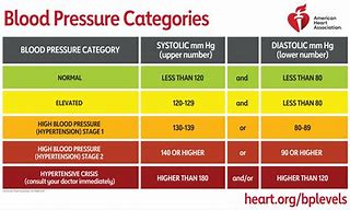 Image result for High Blood Pressure Women