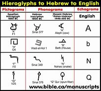 Image result for Proto Hebrew Alphabet