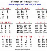 Image result for Common Minor Chord Progressions