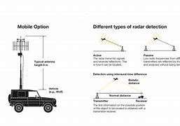 Image result for Hensoldt Twinvis Passive Radar