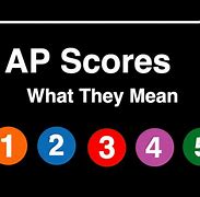 Image result for AP Lang Scores