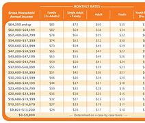 Image result for YMCA Philippines Membership Card Green