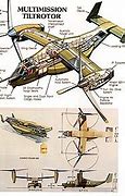 Image result for V-22 Flight Controls