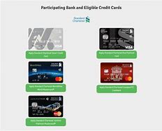 Image result for Standard Chartered Malaysia Credit Card