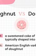 Image result for Donut vs Doughnut