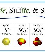 Image result for Sulfide Charge