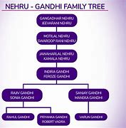 Image result for Nehru Dynasty Family Tree