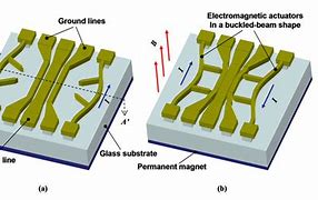 Image result for RF Switch Design