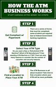 Image result for ATM Business