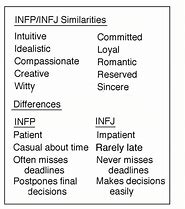 Image result for INFP Personality and INFJ