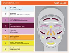 Image result for Skin Scope Chart