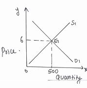 Image result for Macroeconomics Frq