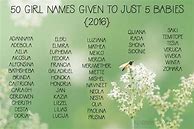 Image result for Top 50 Girl Names