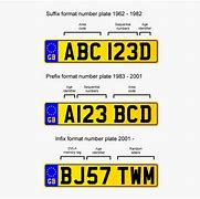 Image result for Motor Vehicle Registration Number