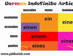 Image result for German Grammar Articles Table