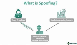 Image result for Spoofing Images