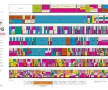 Image result for Frequency Spectrum Chart Band