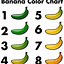 Image result for My 120 Chart