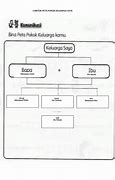 Image result for Pokok Keluarga Saya