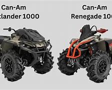 Image result for 1000Cc ATV