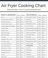 Image result for Big Air Fryer