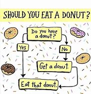 Image result for Old Donut Meme