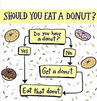 Image result for Donuts Are Here Meme