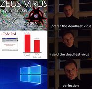 Image result for Linux Virus Meme