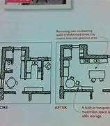 Image result for Building Renovation