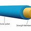 Image result for Armoured Twisted Pair Cable