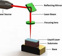 Image result for LBM Medicine