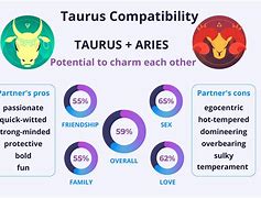 Image result for Taurus and Monry