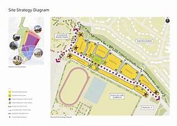 Image result for Active Site Diagram