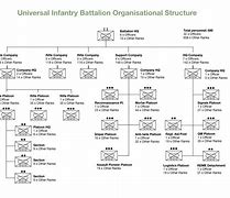 Image result for British Army Structure